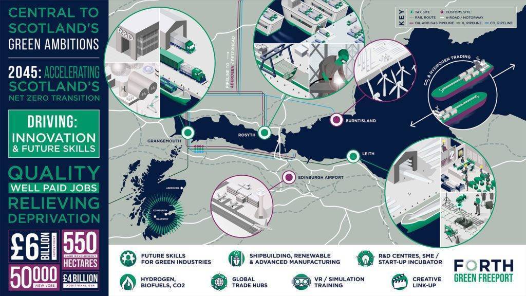 Vision unveiled for a Forth Green Freeport to deliver Scotland’s green